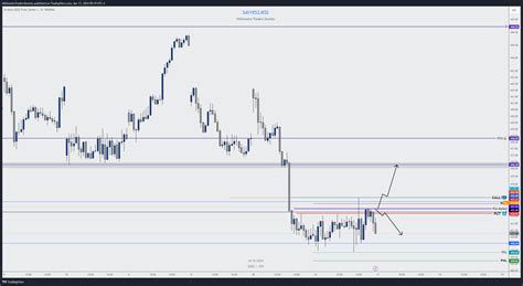 Nasdaq Qqq Chart Image By Millionairetraderssociety Tradingview