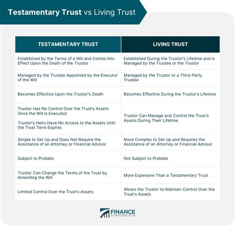 Testamentary Trust Definition How It Works Pros And Cons