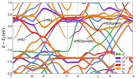 230203622 Novel Three Dimensional Fermi Surface And Electron