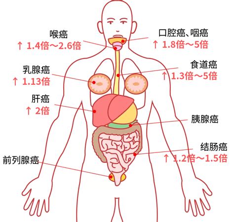 中国人这辈子，患癌的概率有多大？癌症