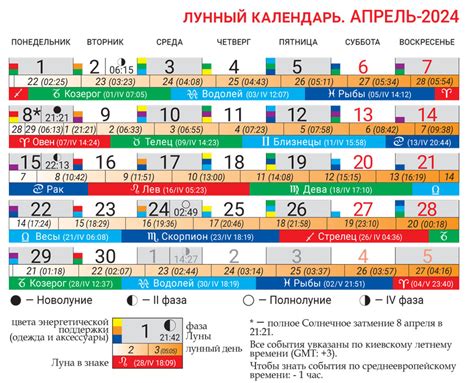 Лунный календарь на апрель 2024 — Лунный календарь