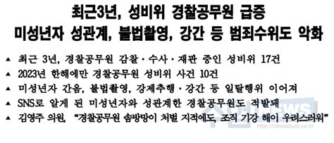 최근 3년 경찰공무원 감찰·수사·재판 중인 성비위 17건