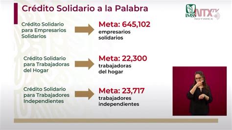 Se Anexan Tres Modalidades Para Obtener El Crédito Solidario A La