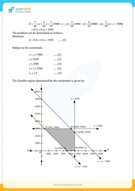 Ncert Solutions For Class 12 Maths Chapter 12 Linear Programming Download Free Pdf