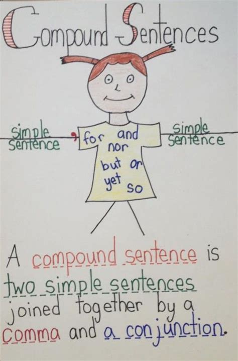 Compound Sentences Teaching Writing Classroom Language Classroom