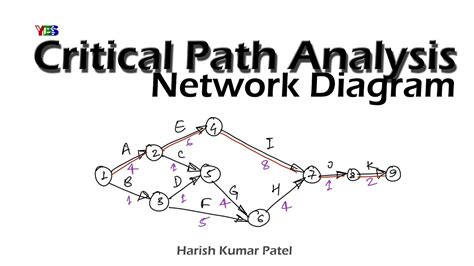 Network Diagram Critical Path Calculator