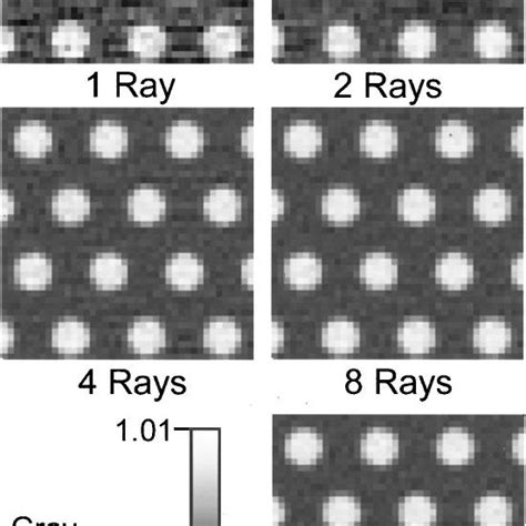 Pdf Effect Of Voxel Size In Ct Simulations