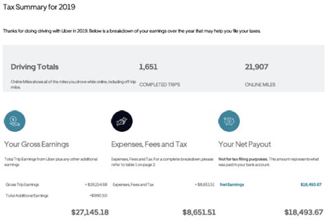 Uber Drivers How To Calculate Your Taxes Using Turbotax