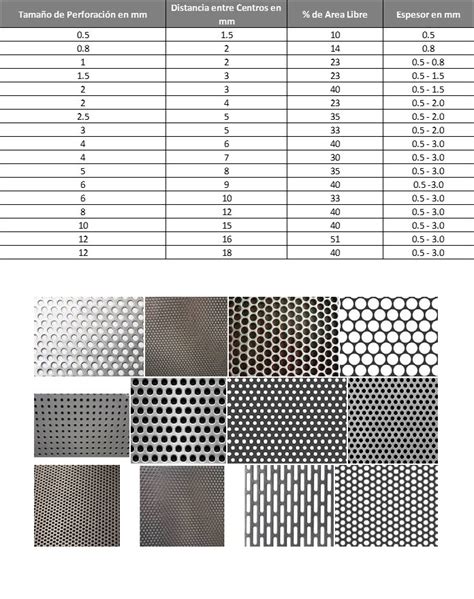 Lámina Perforada Ferretería Y Distribuidora De Acero En Naucalpan Ferre Aceros Gama Sa De Cv