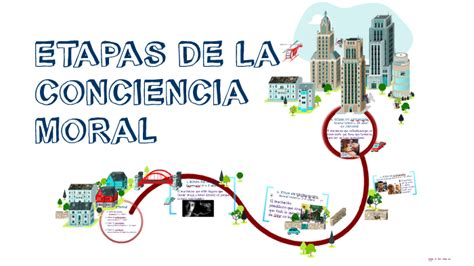 Etapas De La Conciencia Moral By Fredy Valdivia On Prezi