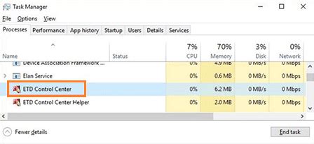 What Is Etd Control Center And How To Remove It From Windows Techisours