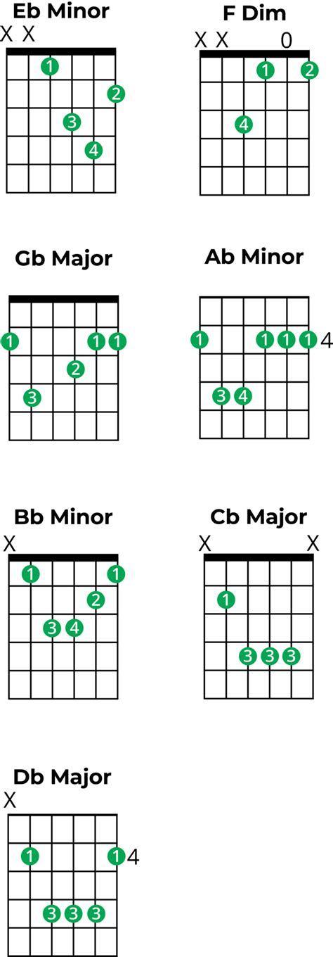 Mastering Chords In E Flat Minor A Music Theory Guide