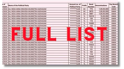 Electoral Bonds Full List Of Donors And Political Parties They Donated To