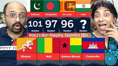 Passport Rankings Of Famous Countries 2024 World S Most Powerful