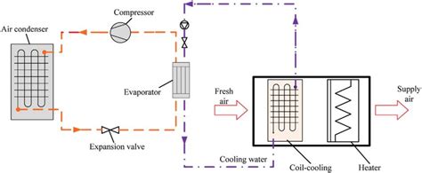 Simple Air Conditioning Circuit Diagram Wiring Diagram And Schematics