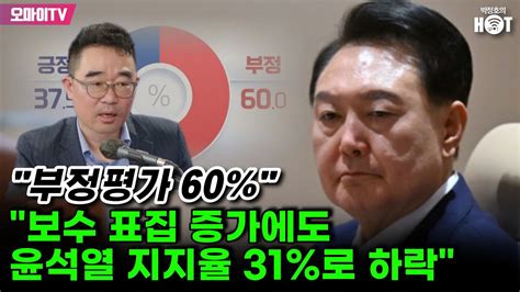 박정호의 핫스팟 부정평가 60 김봉신 보수 표집 증가에도 윤석열 지지율 31 로 하락 YouTube