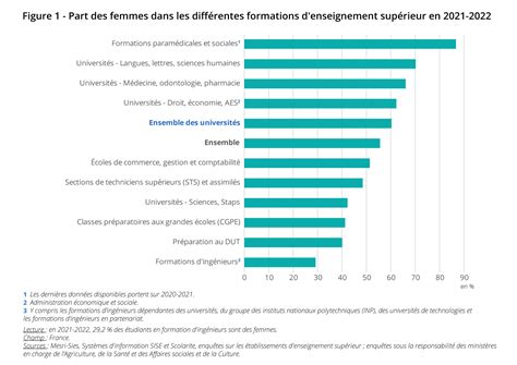 inégalités femmes hommes faut il se réjouir ou se désoler Le blog de