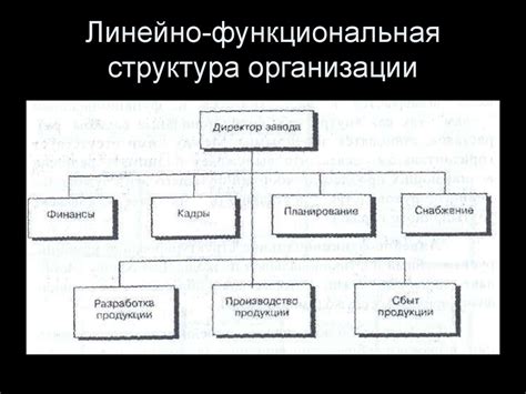 Организация как система. Организация и управление - презентация онлайн