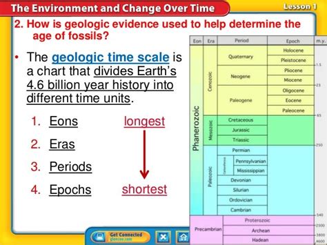 Ch 61 Fossils And Geologic Time