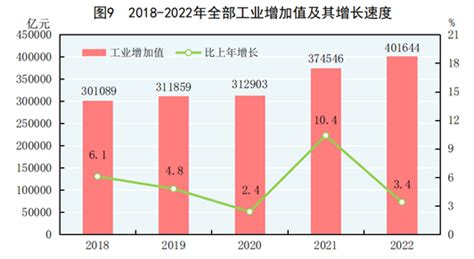 国家统计局：初步核算去年全年国内生产总值1210207亿元，比上年增长30 每日经济网