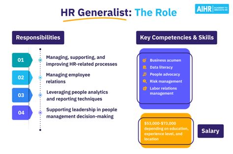 HR Generalist Job Description Everything You Need To Know AIHR