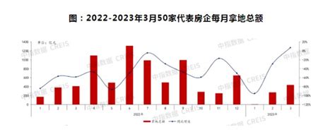 基建、地产利好与经济共振向上，中工国际、陕西建工双双涨停，建筑行业估值持续修复财富号东方财富网