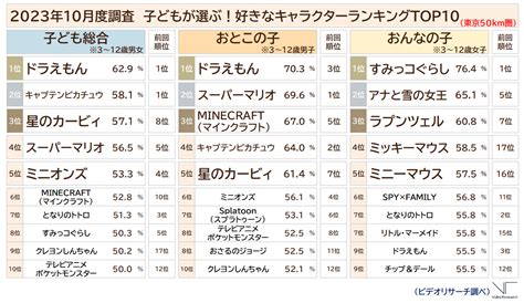 ネット民「カービィ好き？ハッタショ ハッタショ」⇒ ハッピーセットのカービィぬいぐるみ、開始からたった1日でほぼ全店品切れに やらおん！