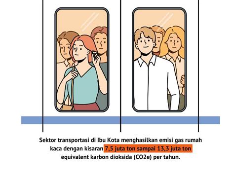 Cara Mengurangi Emisi Karbon Yang Bisa Kamu Lakukan Blog Lindungihutan