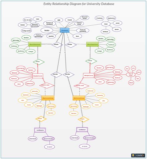 Er Diagram For Admission Process Admission Studentprojectgui