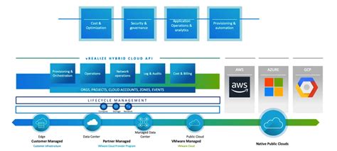 Vmware Vrealize Automation Nouveaut S Sudcloud