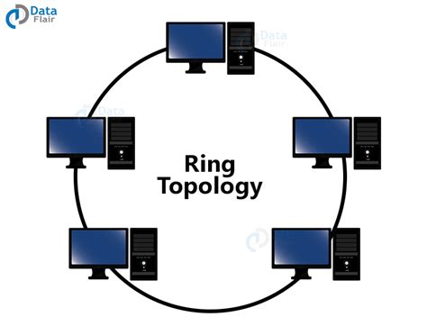 Basics Of Computer Network Evolution Topologies And Types Dataflair