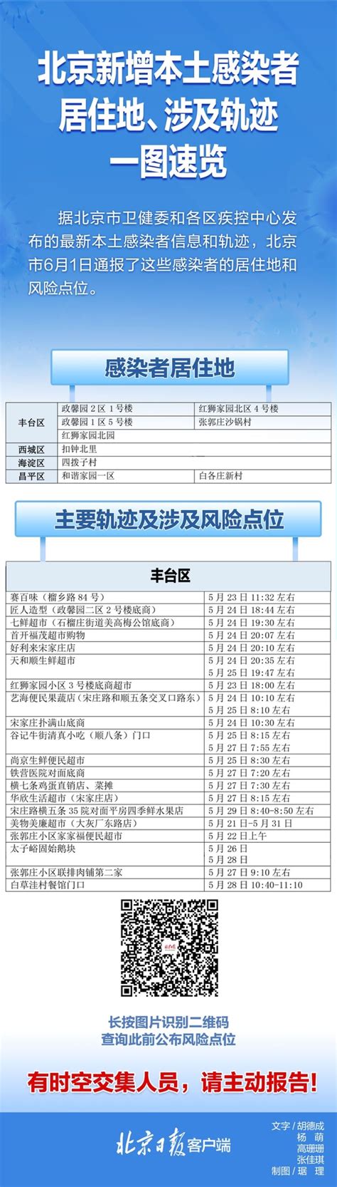 速自查！北京6月1日通报感染者居住地、风险点位一图速览 感染者 杨萌 北京市 新浪新闻