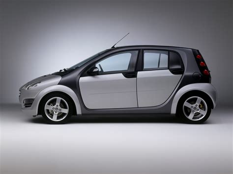Smartforfour33 Blog Autovitro