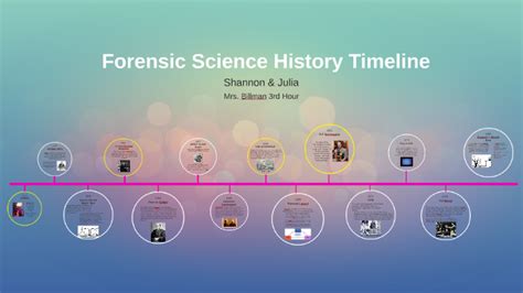 Forensic Science Timeline Data Sheet