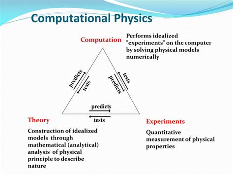 Ppt High Performance Computing On Condensed Matter Physics Powerpoint