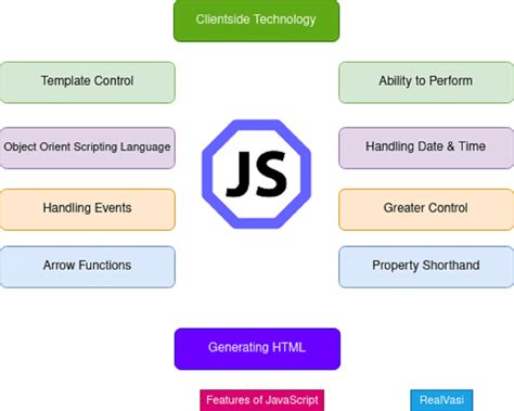 Features Of Javascript