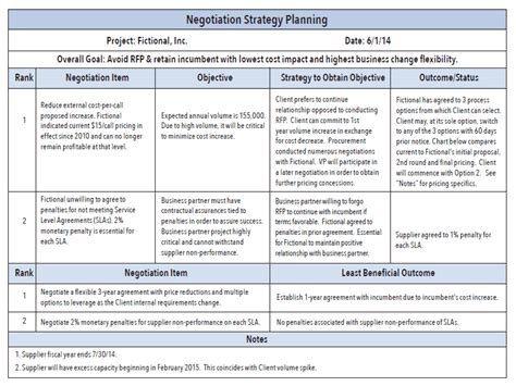 Supply Chain News Using A Negotiations Spreadsheet Tool Can Help