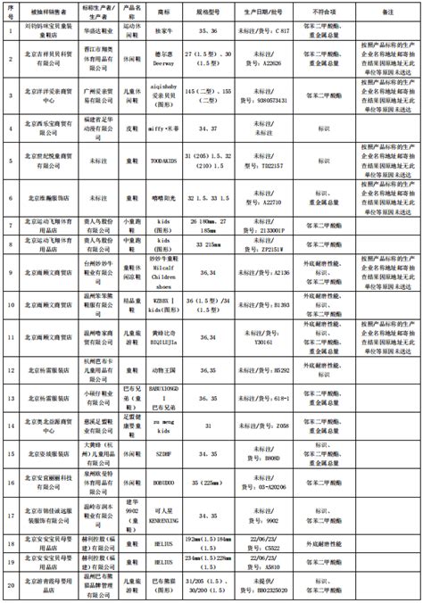 事关医保缴费！河北5市通知；新增32例！此病近期高发；多个品牌童鞋不合格，或引发儿童性早熟；警惕！有人盯上你的微信号→｜新闻晨报工作石家庄就业