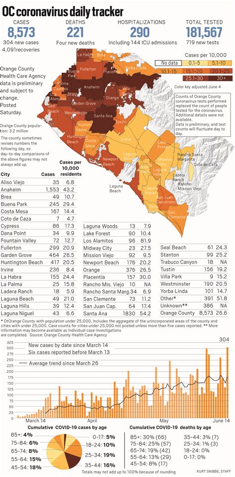 Legal fans react to Orange County case search portal updates 6