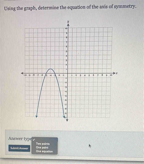 Using The Graph Determine The Equation Of The Axis Of Symmetry Answer Type Two Points Math