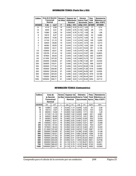 Calculo De Conductores Electricos Jam PDF