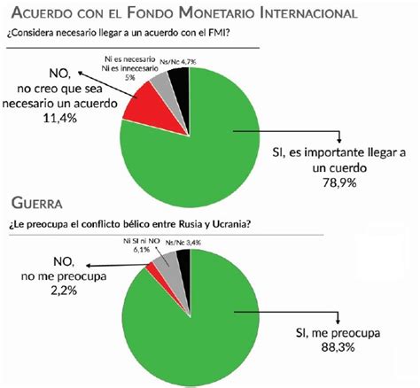 Encuesta Uno Por Uno Quiénes Son Los Dirigentes Con Peor Imagen Y