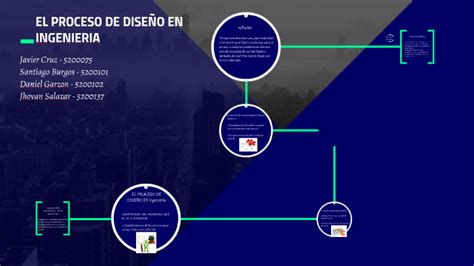 EL PROCESO DE DISEÑO EN INGENIERIA by daniel garzon on Prezi