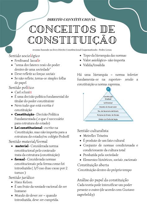 Conceito De Constitui O Resumo Direito Constitucional Descubra O