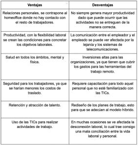 Ventajas y desventajas del trabajo híbrido Stratego Firma