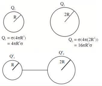 Two Isolated Metallic Solid Spheres Of Radii R And R Are Charged Such