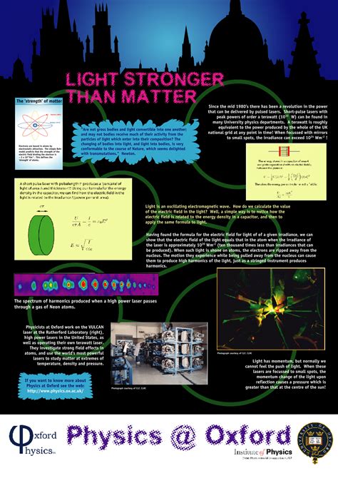 Physics Posters Poster Template