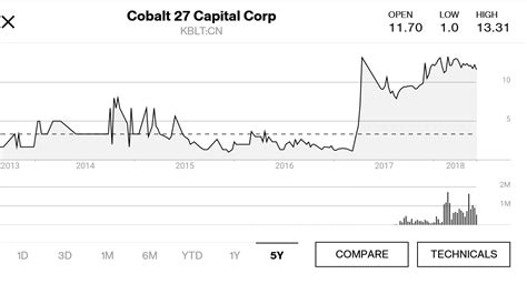 cobalt    rapidly growing portfolio     cobalt
