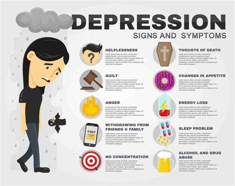 6 Signs And Symptoms Of Depression Eating Enlightenment