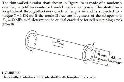 Solved The Thin Walled Tubular Shaft Shown In Fi SolutionInn